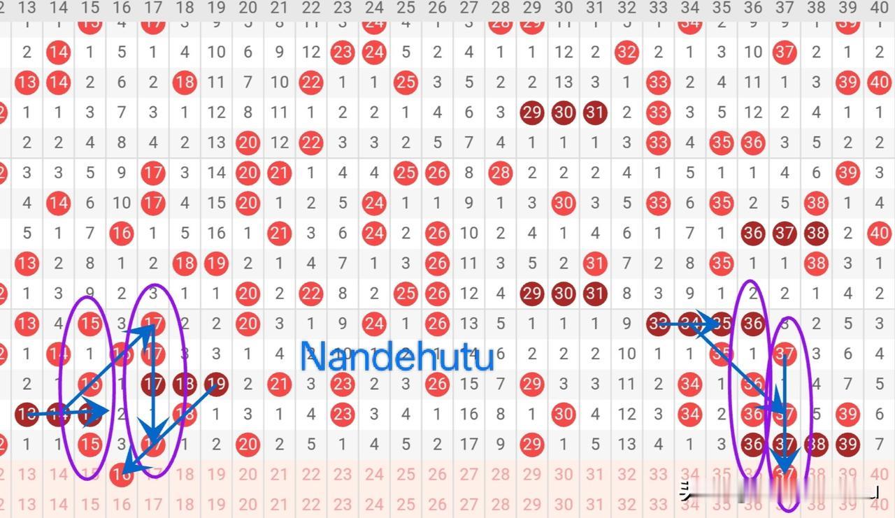 快8第26101期
银🥚两枚[耶]
从形态走势上看，两枚银🥚似乎都有希望[比