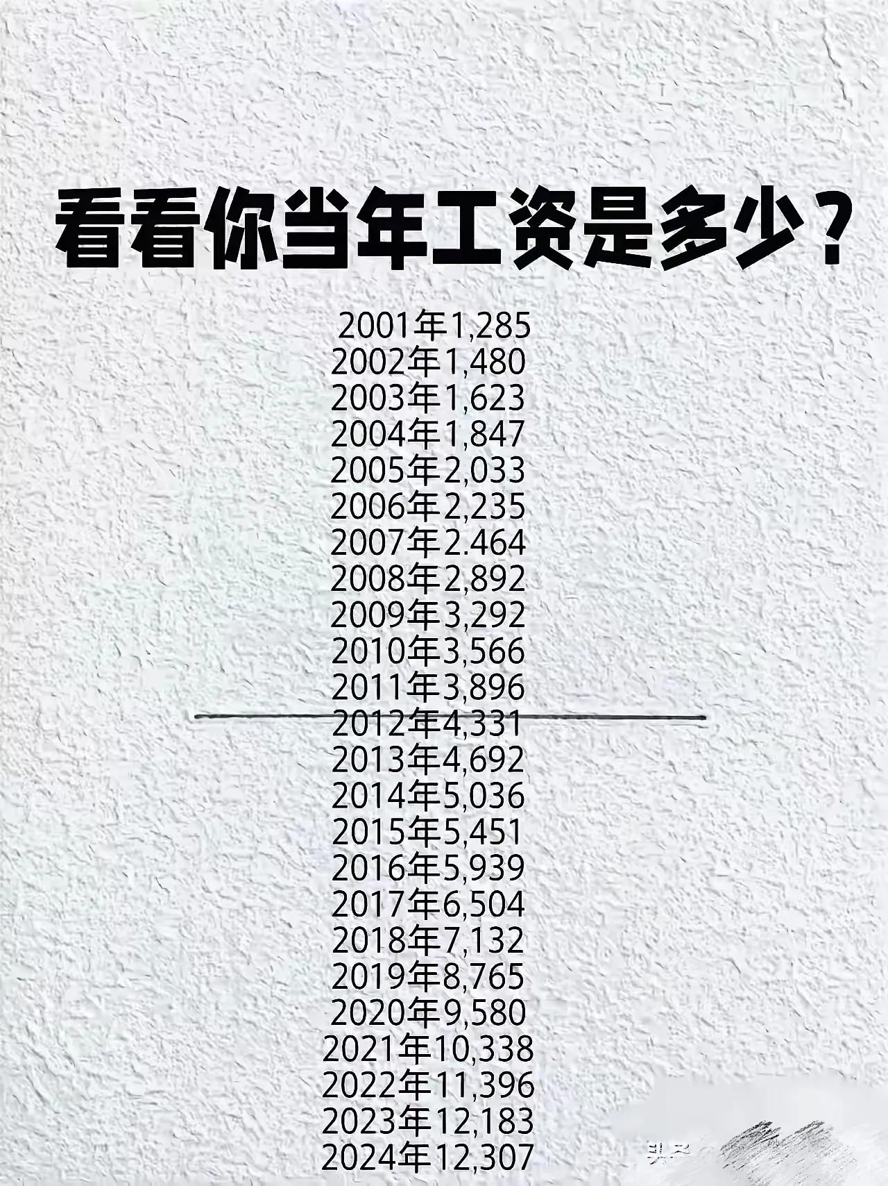 工资24年和14年相差不大，这10年之间物价涨了多少？我太难了[流泪]

#看有