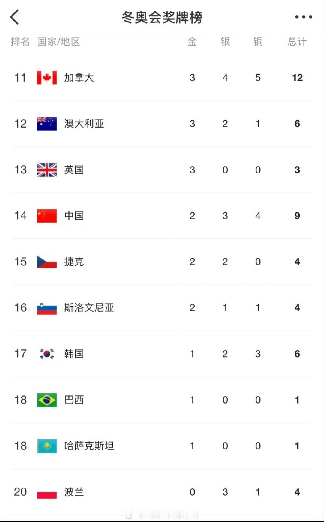 中国队一晚两金！太牛了！恭喜徐梦桃！恭喜苏翊鸣！！22岁和36岁同样辉煌徐梦桃金