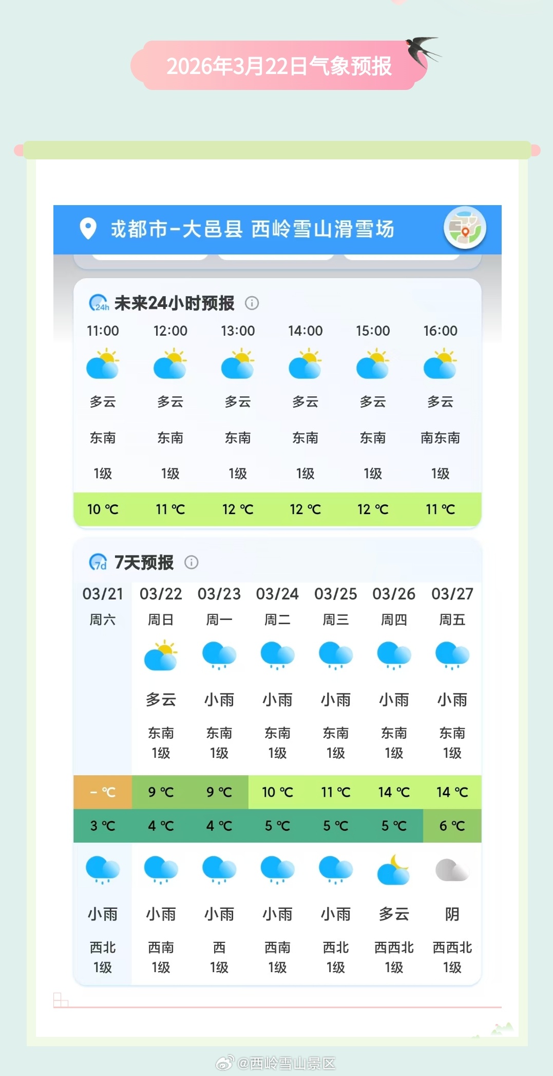 西岭雪山3月22日（周日）气象预报#西岭雪山 #