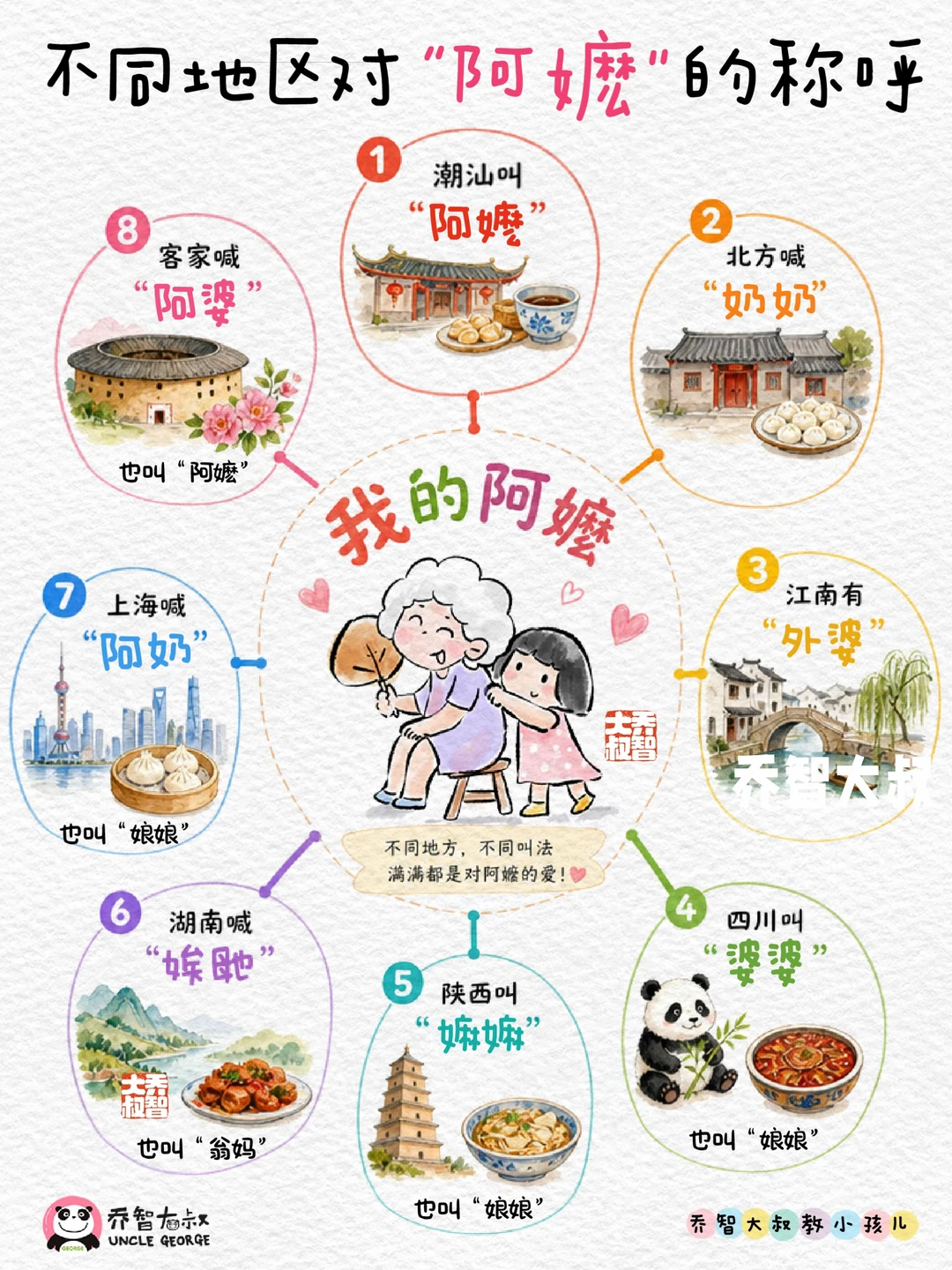 给孩子讲讲，不同地区对“阿嬷”的称呼