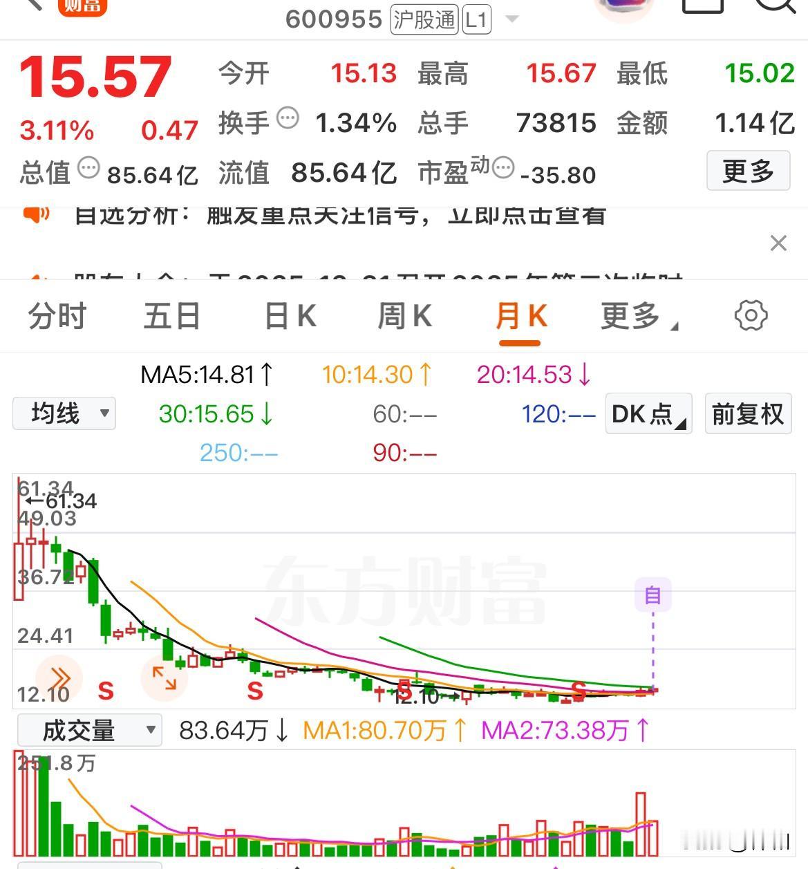 2026年，这公司将迎来戴维斯双击

       这是一只山东化工股，主营化工