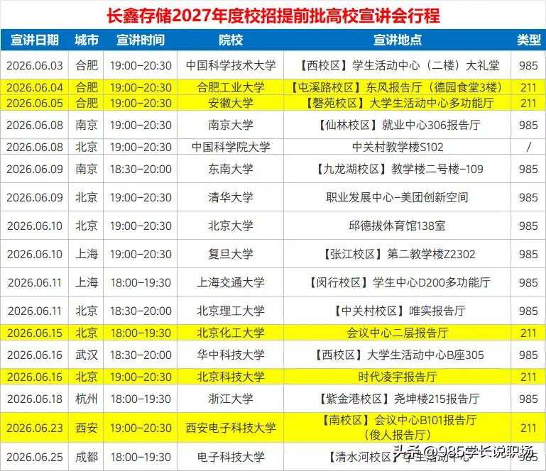 合肥长鑫存储校招开始，从合肥开始，从中科大开始，这是回馈合肥的知遇之恩啊！
这才