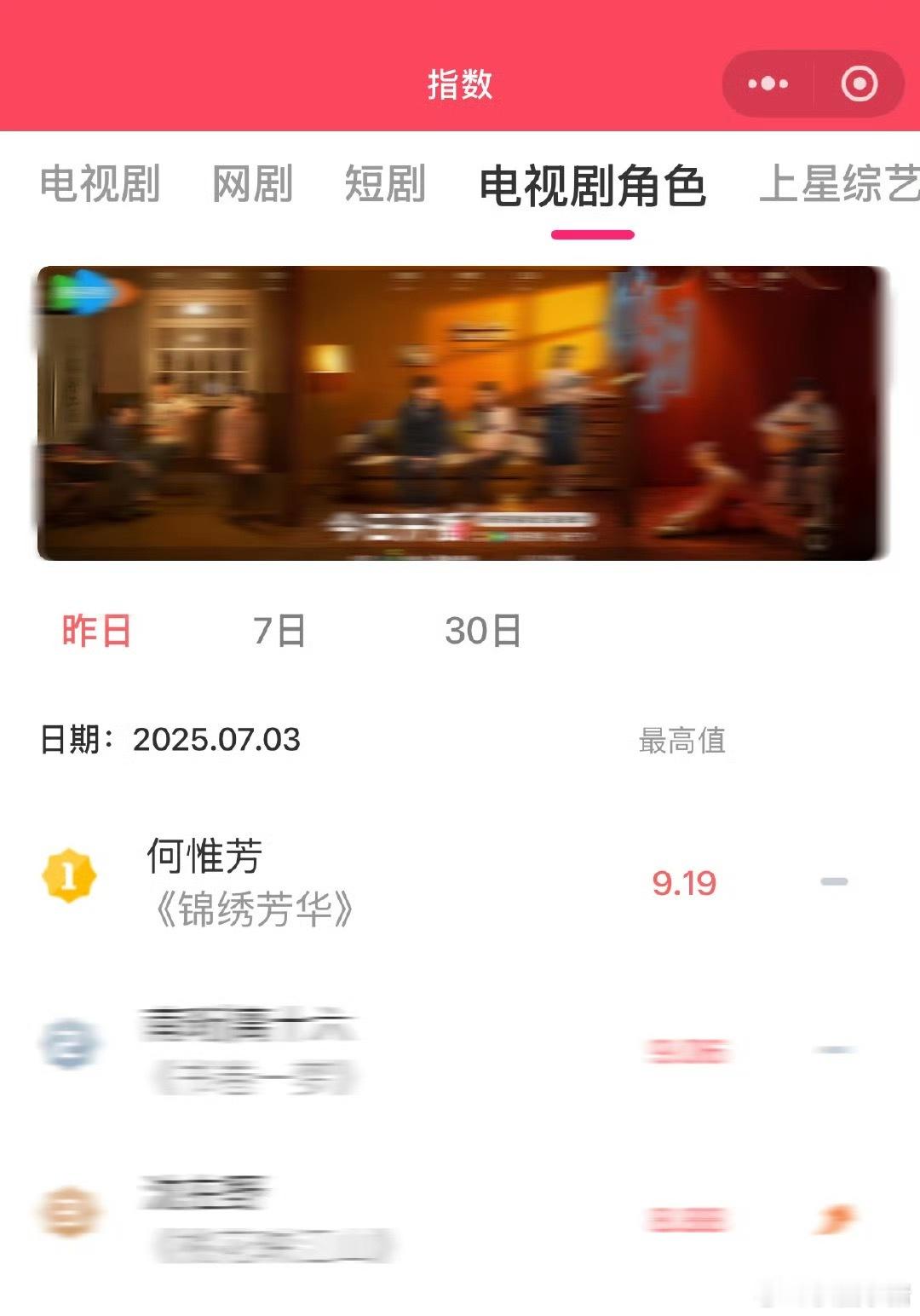 杨紫《锦绣芳华》何惟芳V榜指数9.19！一天比一天高[赢牛奶] ​​​