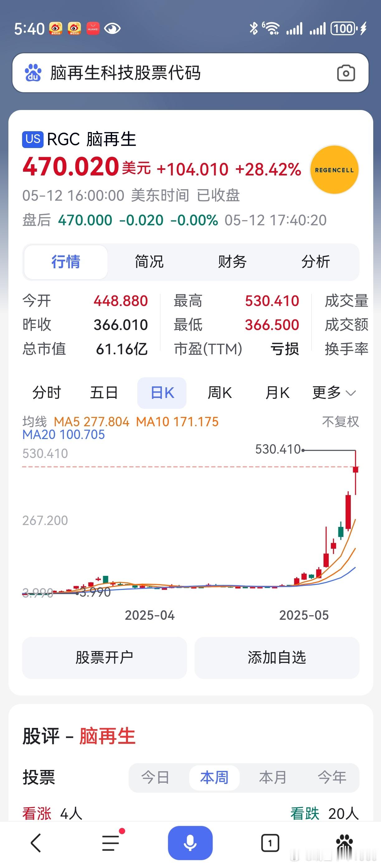 两个月时间，涨超100倍。这个股票，叫脑再生科技。 ​​​