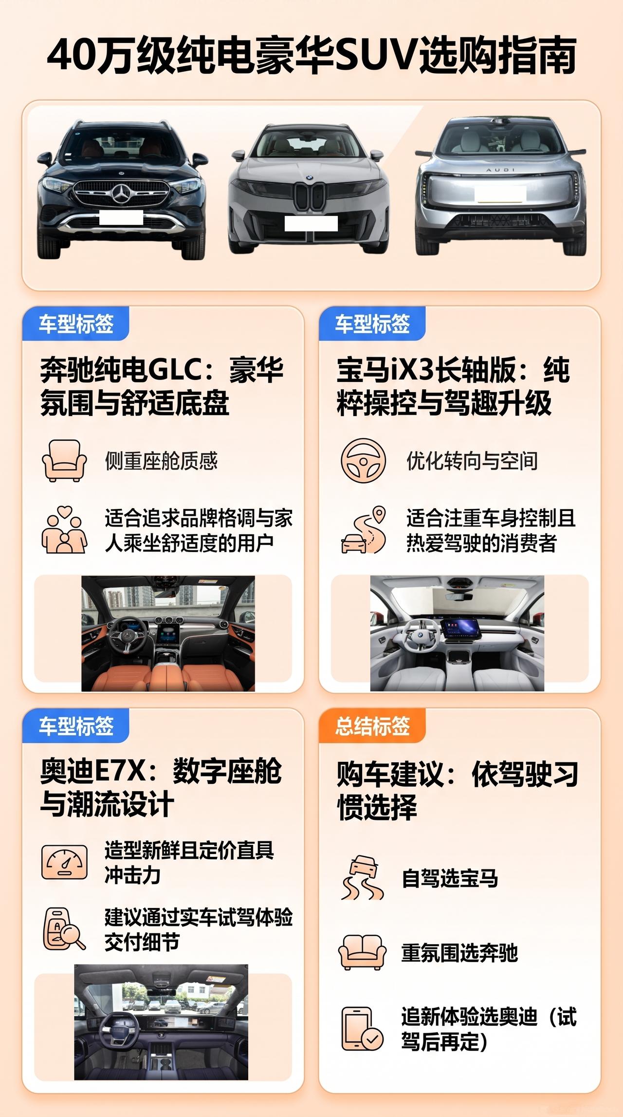 预算40万，奔驰纯电GLC、宝马iX3长轴版、奥迪E7X怎么选？
传统豪华品牌做