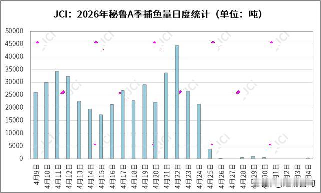 我国“五一”长假之前，随着秘鲁生产部公布的N°00044-2026号文件和N°0