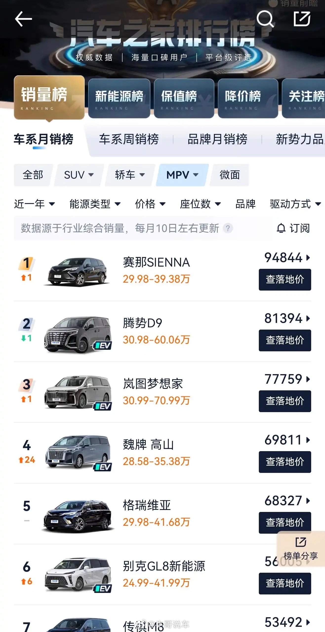 赛那网络人均瞧不上，技术落后，但它依旧还是国产暂时无法翻过的那座大山丰田
