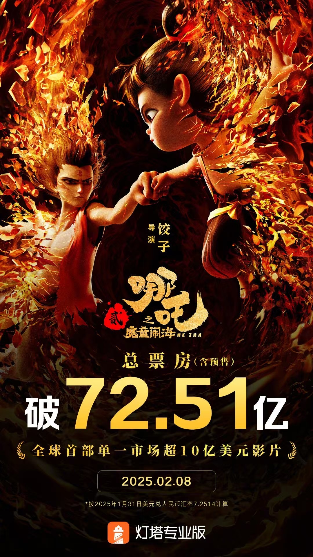 《哪吒之魔童闹海》票房破10亿美元，成为全球影史首部在单一市场票房突破10亿美元