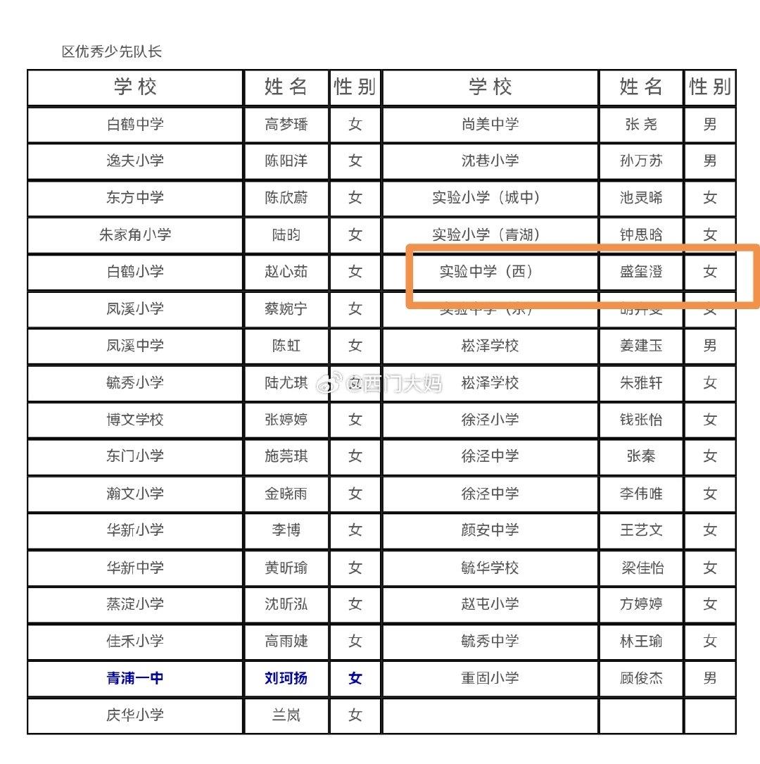 【琅河财经】这个盛玺澄同学还真的挺有意思的～
本来吧我对她兴趣一般，但是她发动了