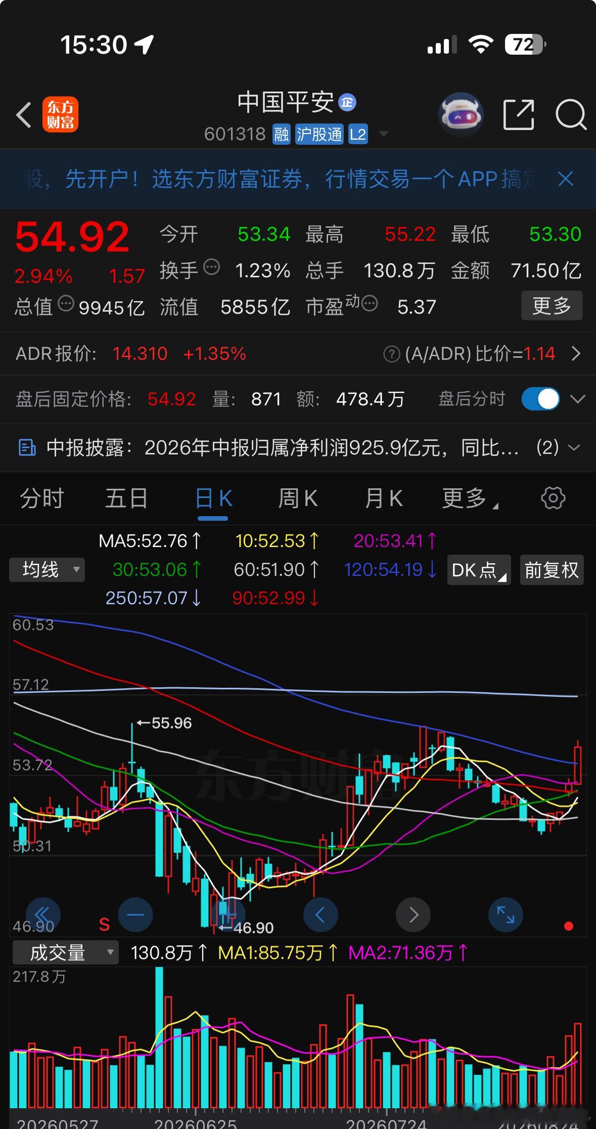平安正如它的名字一般，后续稳，有望吃上一波大肉，后续看📈。猫组长粉丝福利群