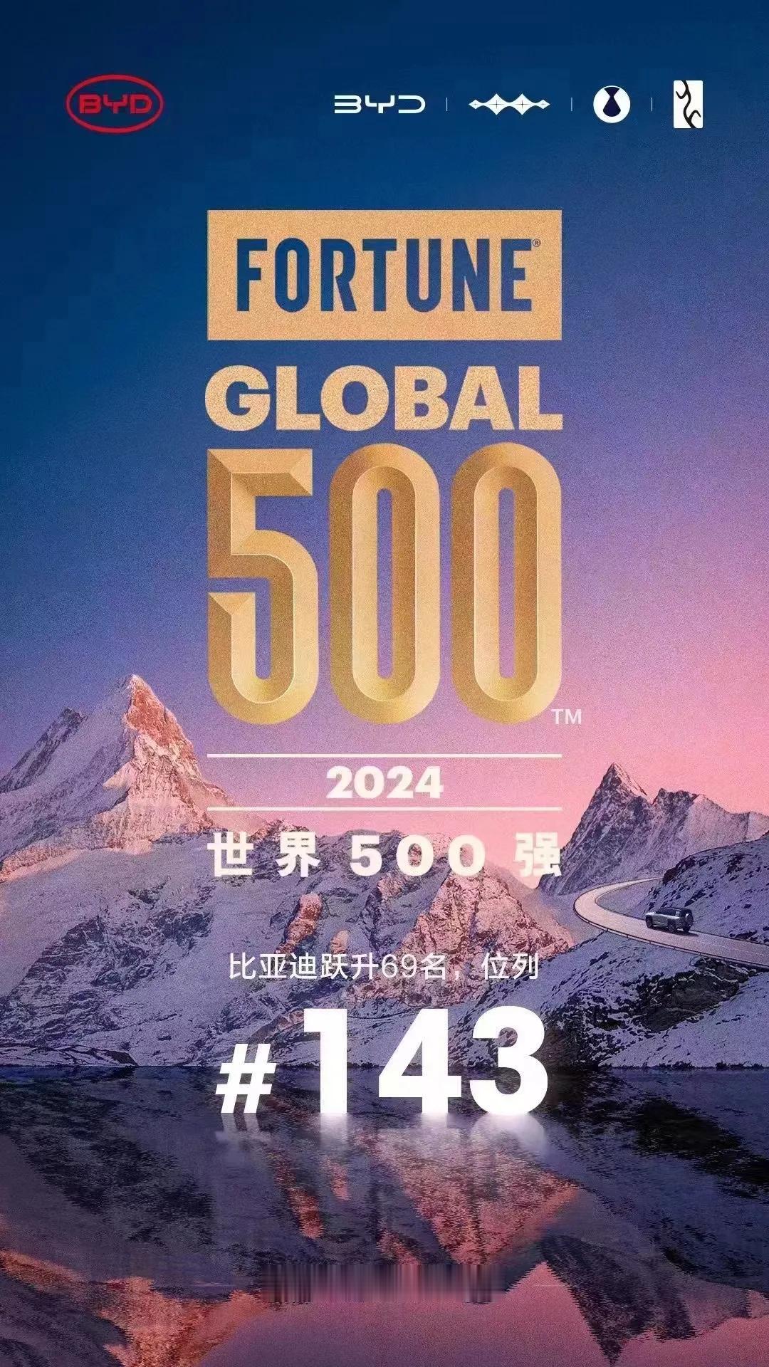 比亚迪牛，世界500强2024排名又跃升69位排到第143名。[赞]