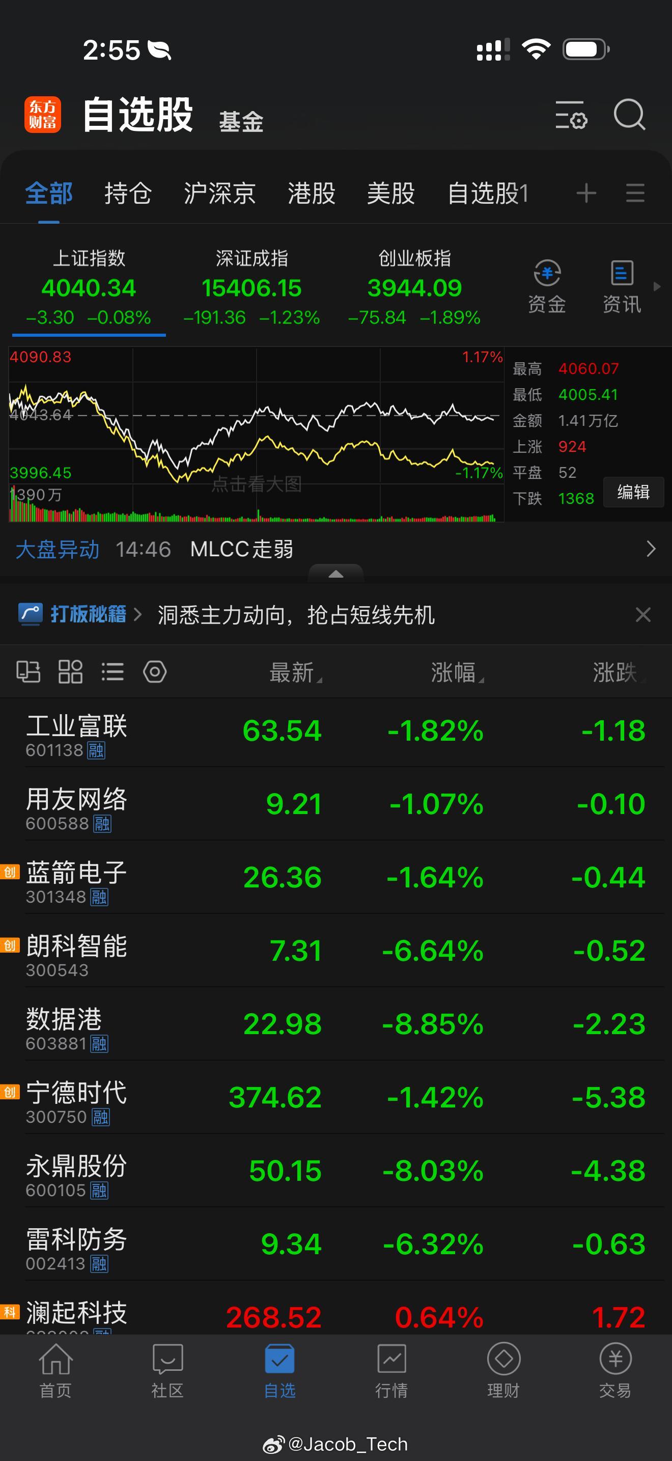A股 打开app，真的绿到我发慌… 