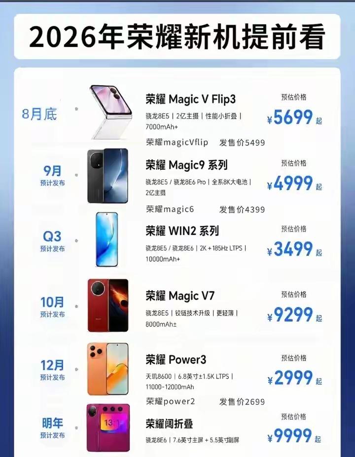 荣耀2026年新机规划曝光，简直是把消费者的痛点按在地上摩擦！从8月底的Magi