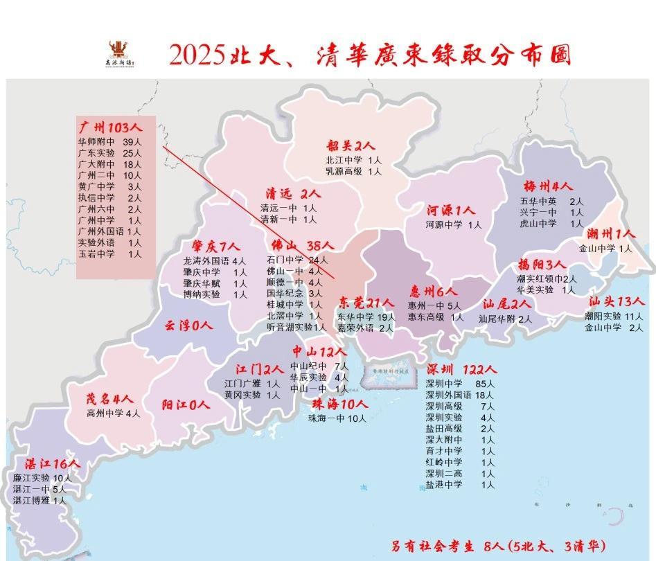 广东的教育资源高度集中在珠三角，而粤东西北地区长期“失血”：
 
- 财政投入天