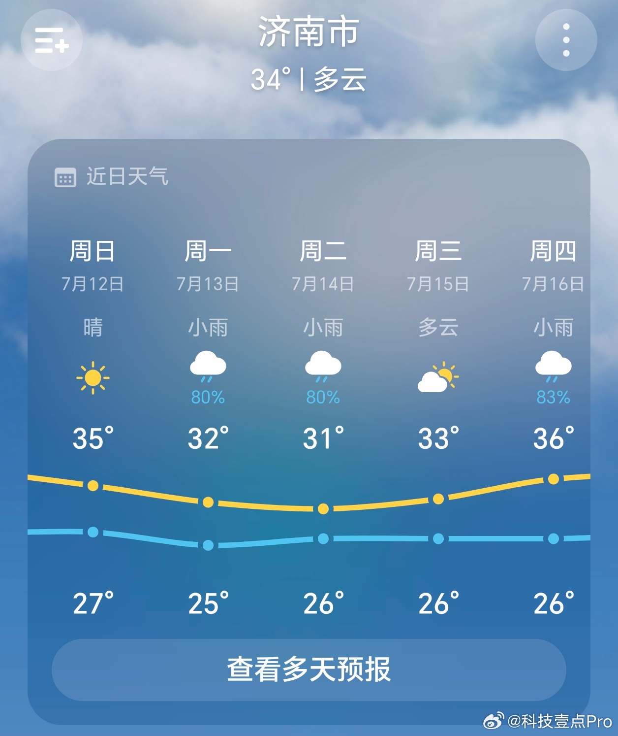 巴威直奔山东怎么跑山东来了，不过山东这么靠北，等台风过来威力应该不会很大了吧，现