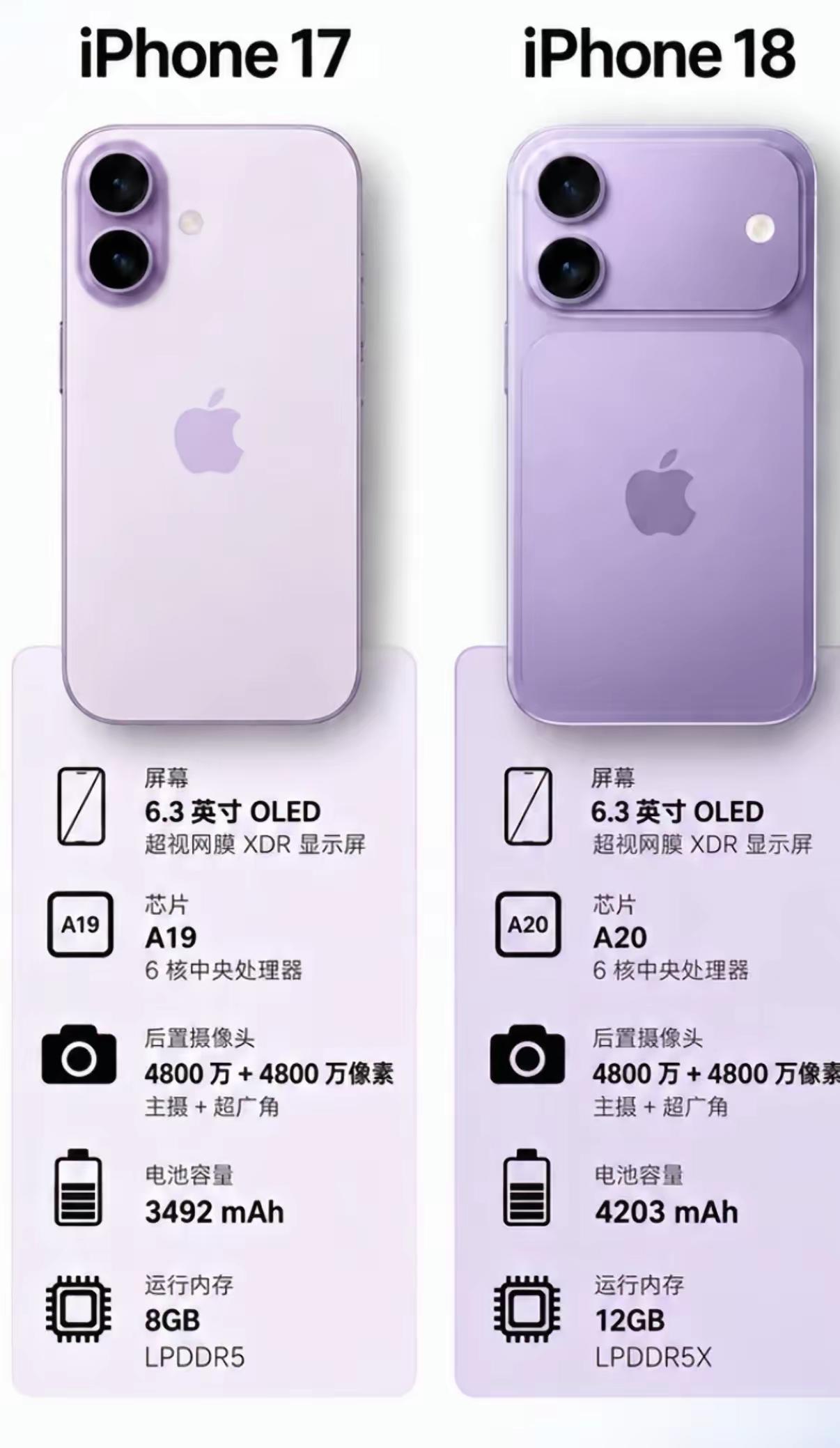 变化比想象中更小！