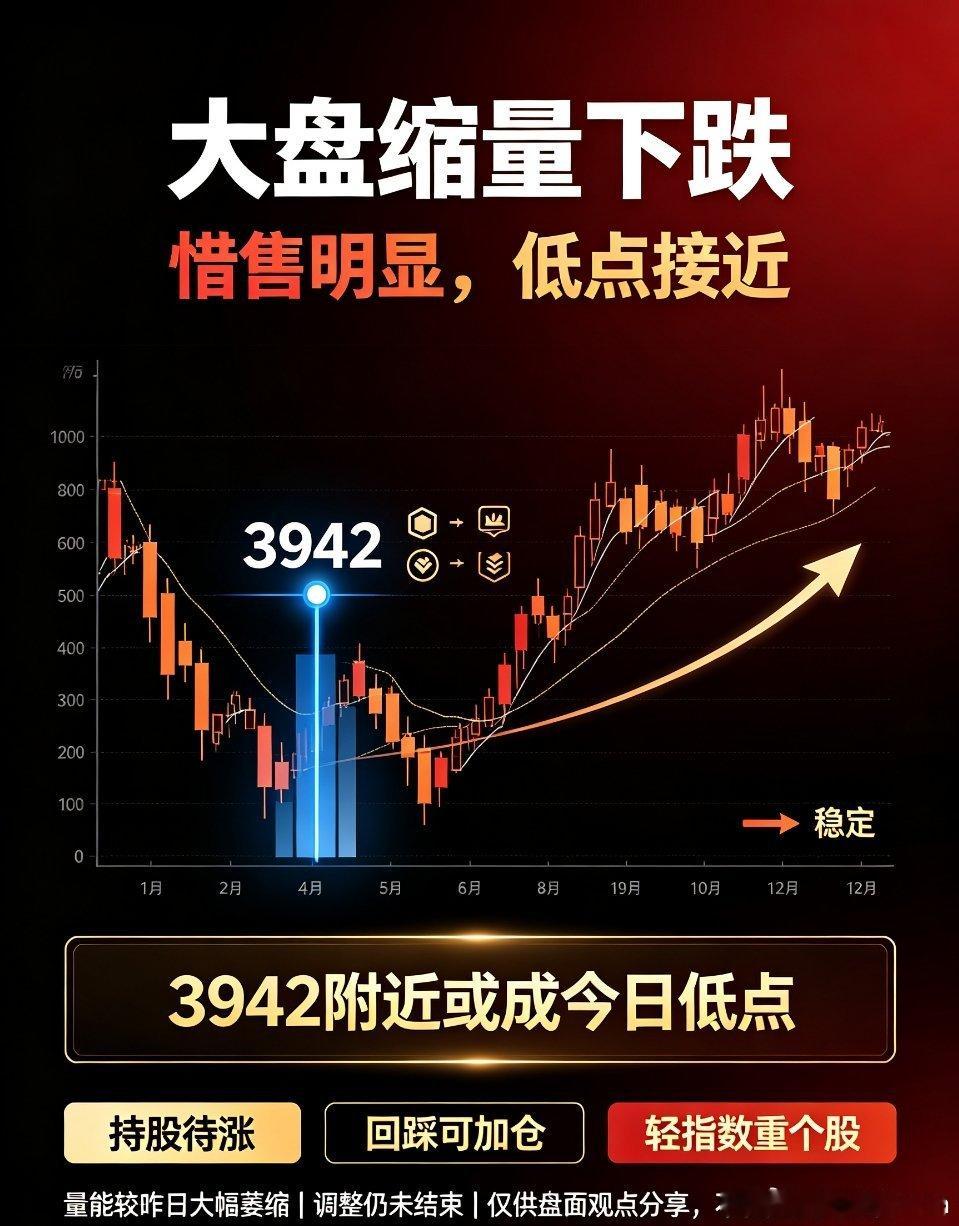 大盘缩量下跌！今日低点基本探明，持股待涨为主对比昨日盘面，今日A股整体量能出现明