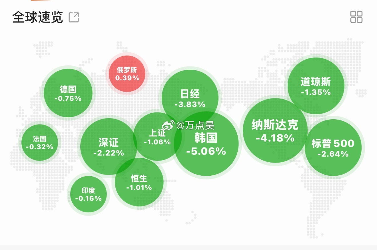 好消息：终于合群，终于不走独立行情了…坏消息：跟跌了…