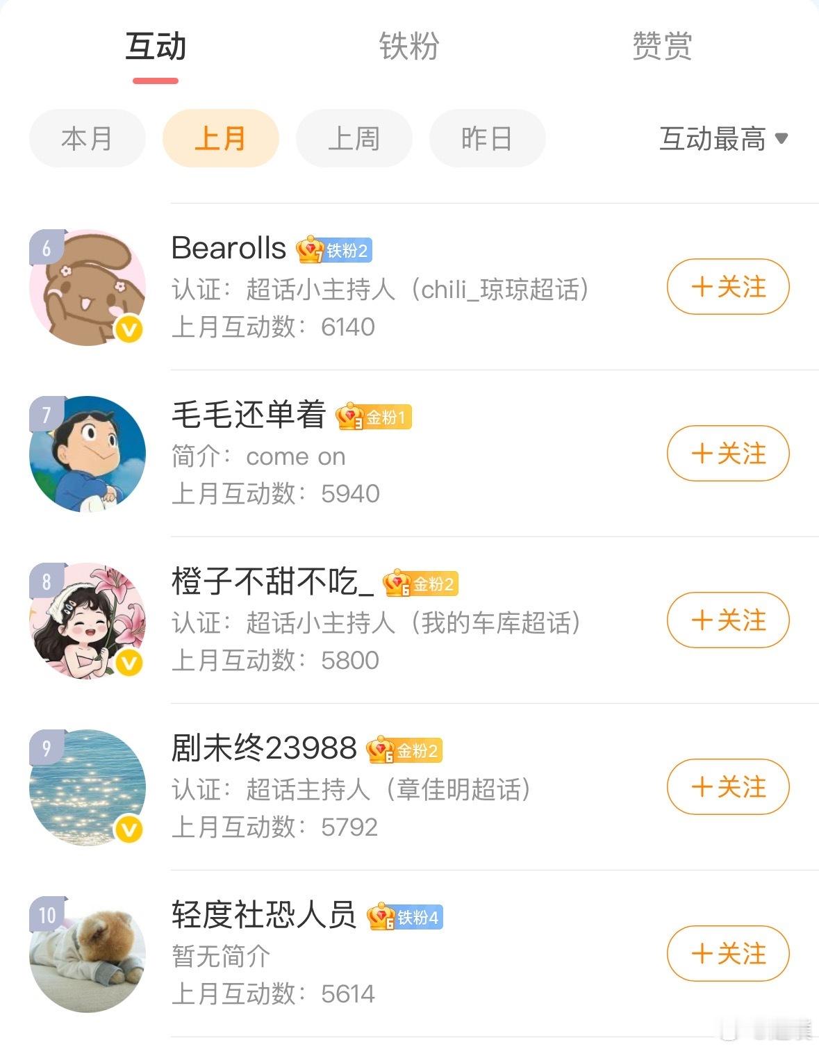 9月互动榜虽迟但到，希望大家继续支持[哈哈]第一名100元第二名和第三名50元第