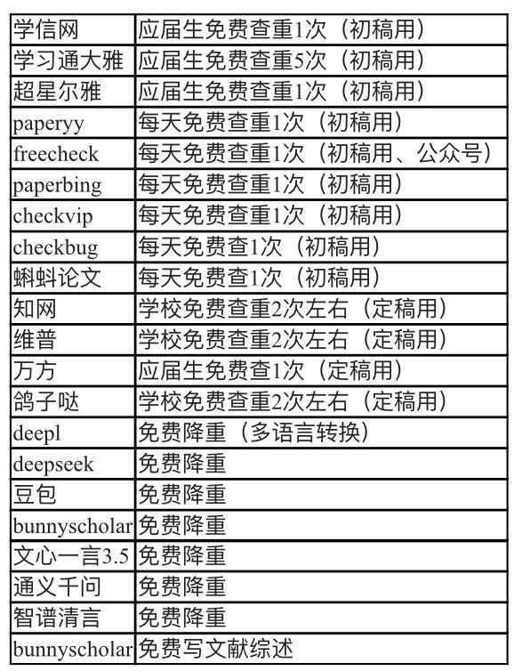 学术裁缝们肯定用得到 