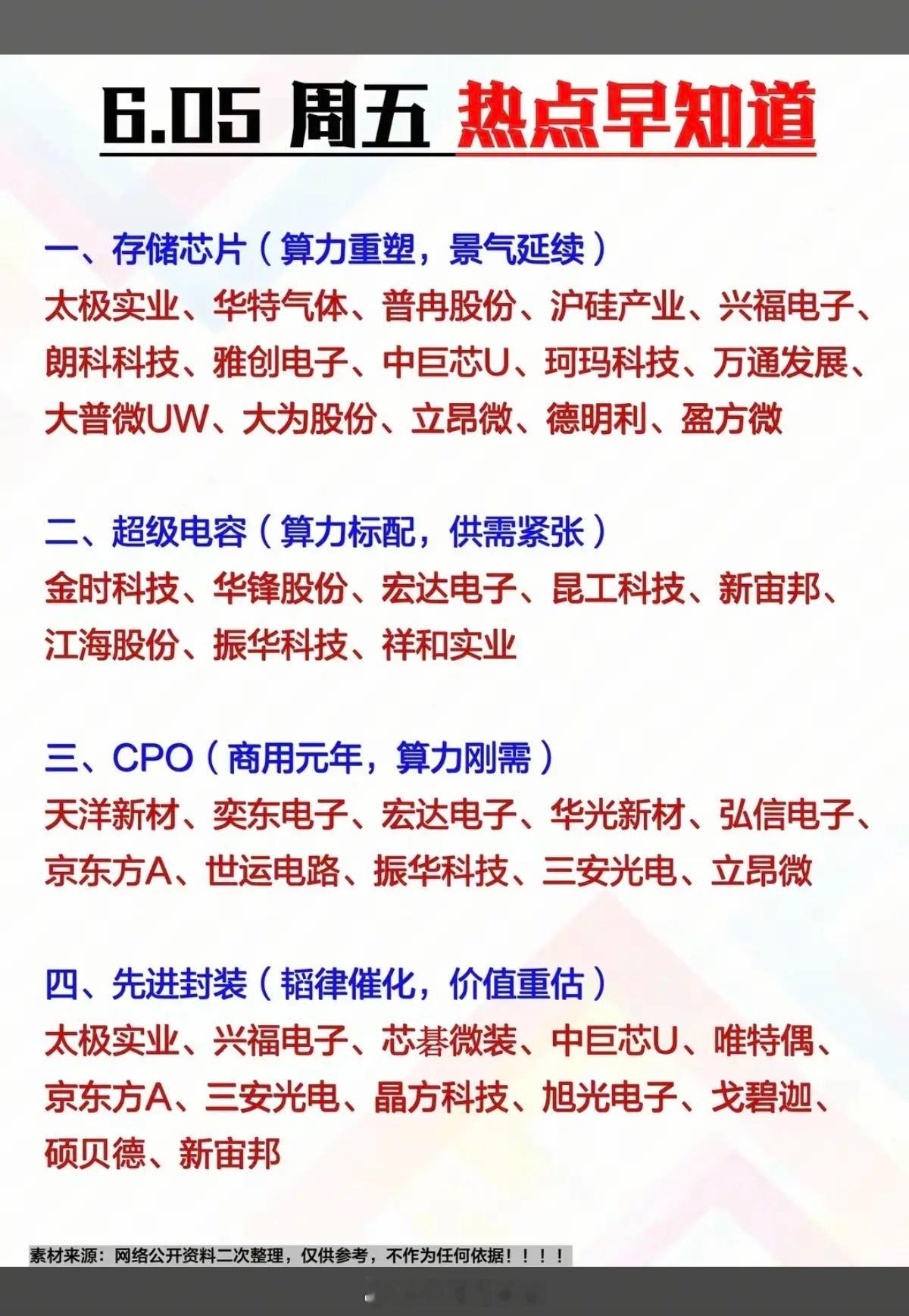 6.5周五  市场热点方向+投资逻辑！1.存储芯片（算力重塑）2.超级电容3.C