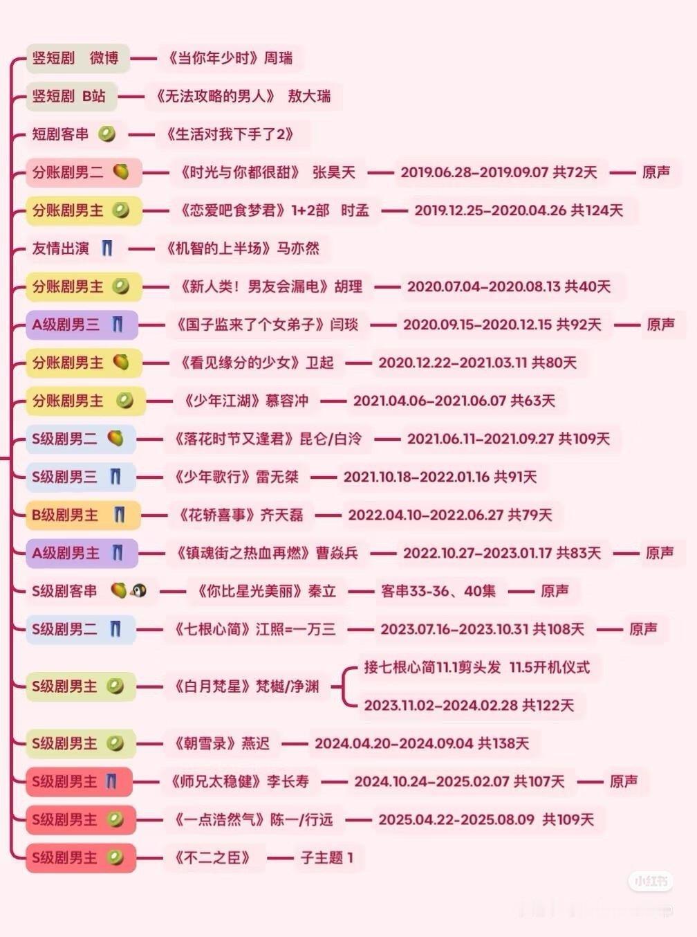 敖瑞鹏的来时路敖瑞鹏｜ 