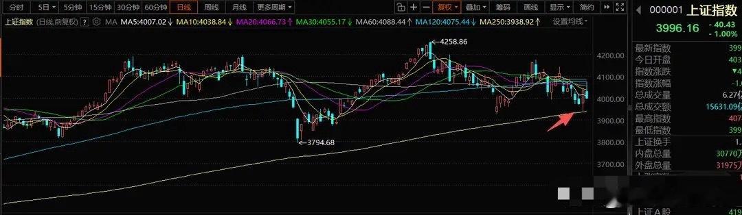 7月13日A股策略：市场进入混沌轮动，科技迎来短期反弹窗口一、盘面与节奏判断周五