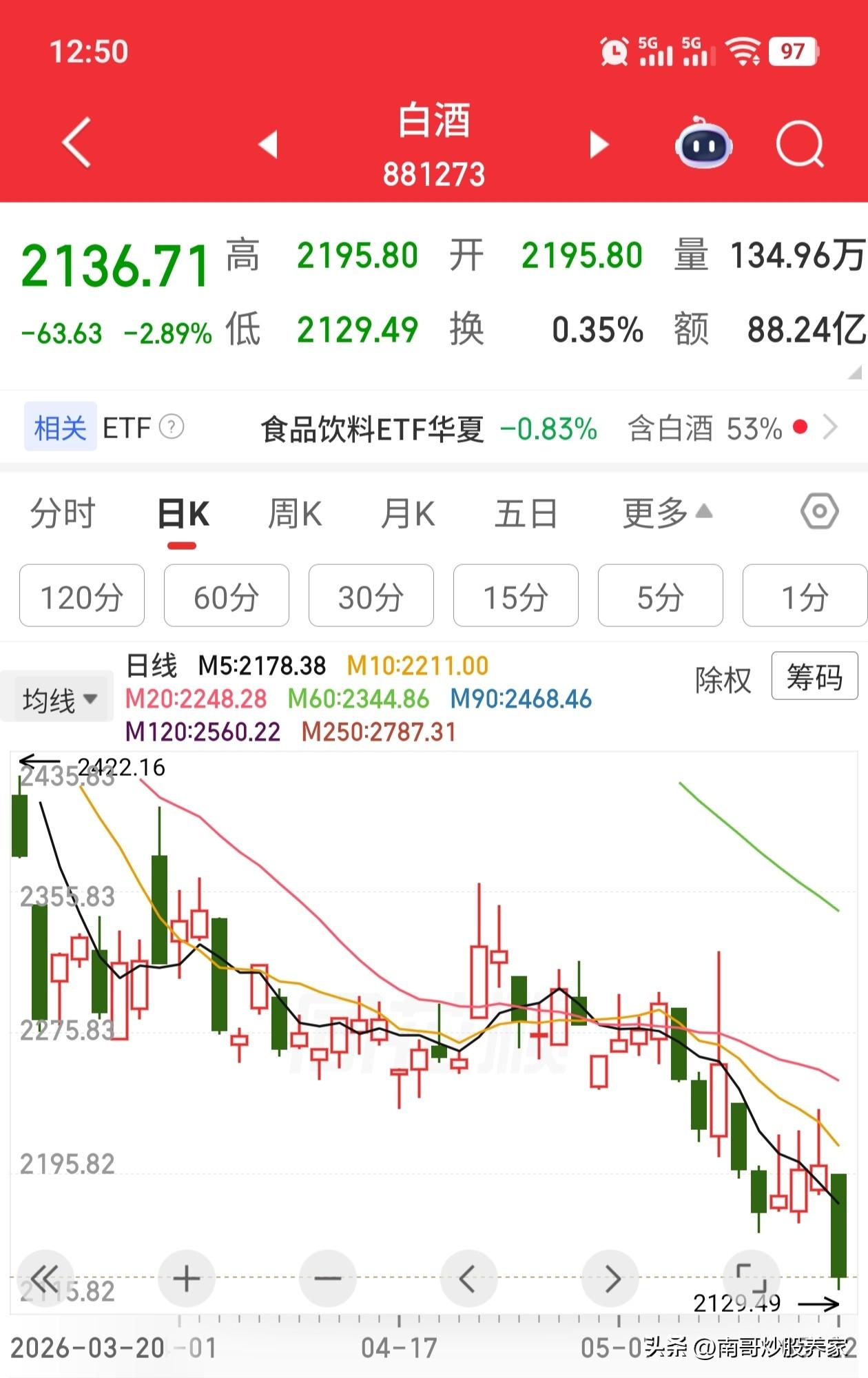 坚定看好白酒板块的持有人，此时此刻，❤️应该在滴血，为什么科技股可以是市盈率几百