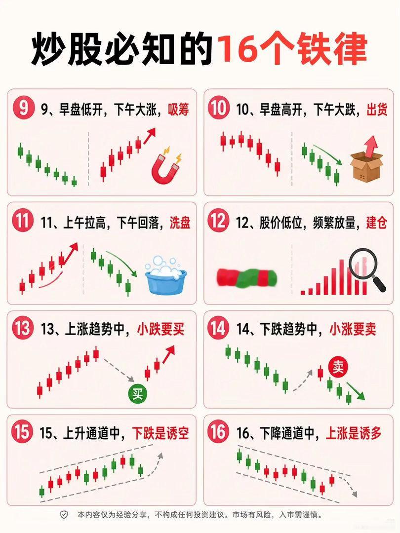 流传很广的16条盘面口诀，读懂K线背后的资金语言 很多散户朋友总在寻找简单好用的