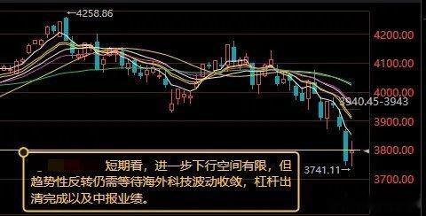 谢贤去世短期指数下行空间有限，但趋势反转仍需三重确认信号一、当日盘面完整复盘：深