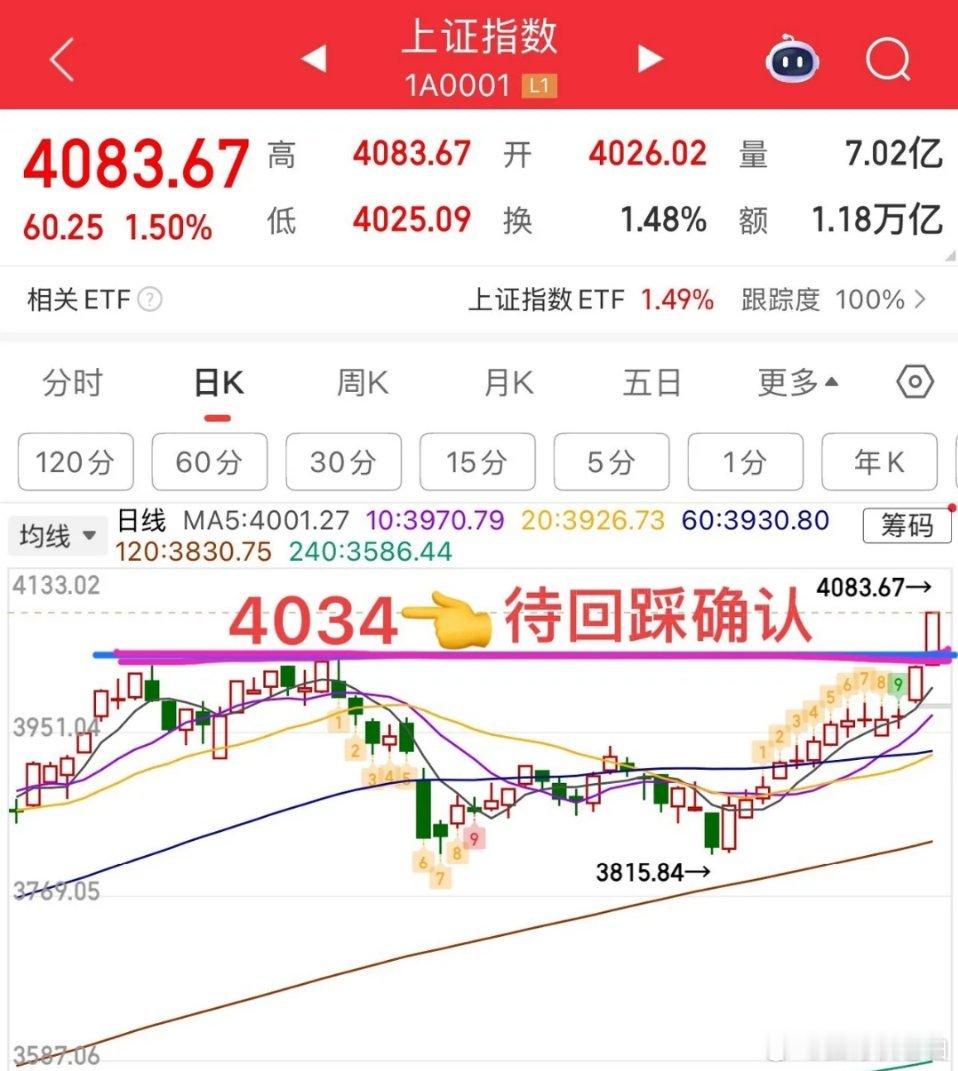 2025.1.6周二收评：       13连阳，继续新高，还能维持多久？   
