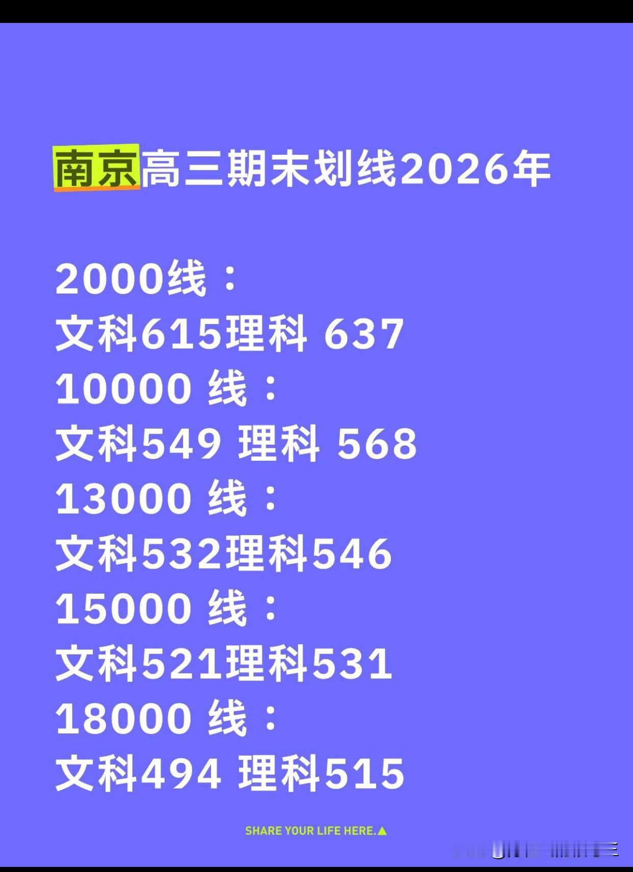 南京，盐城高三期末调研划线【一模】盐城南京联考 南京高三调研 南京一模 南京高三
