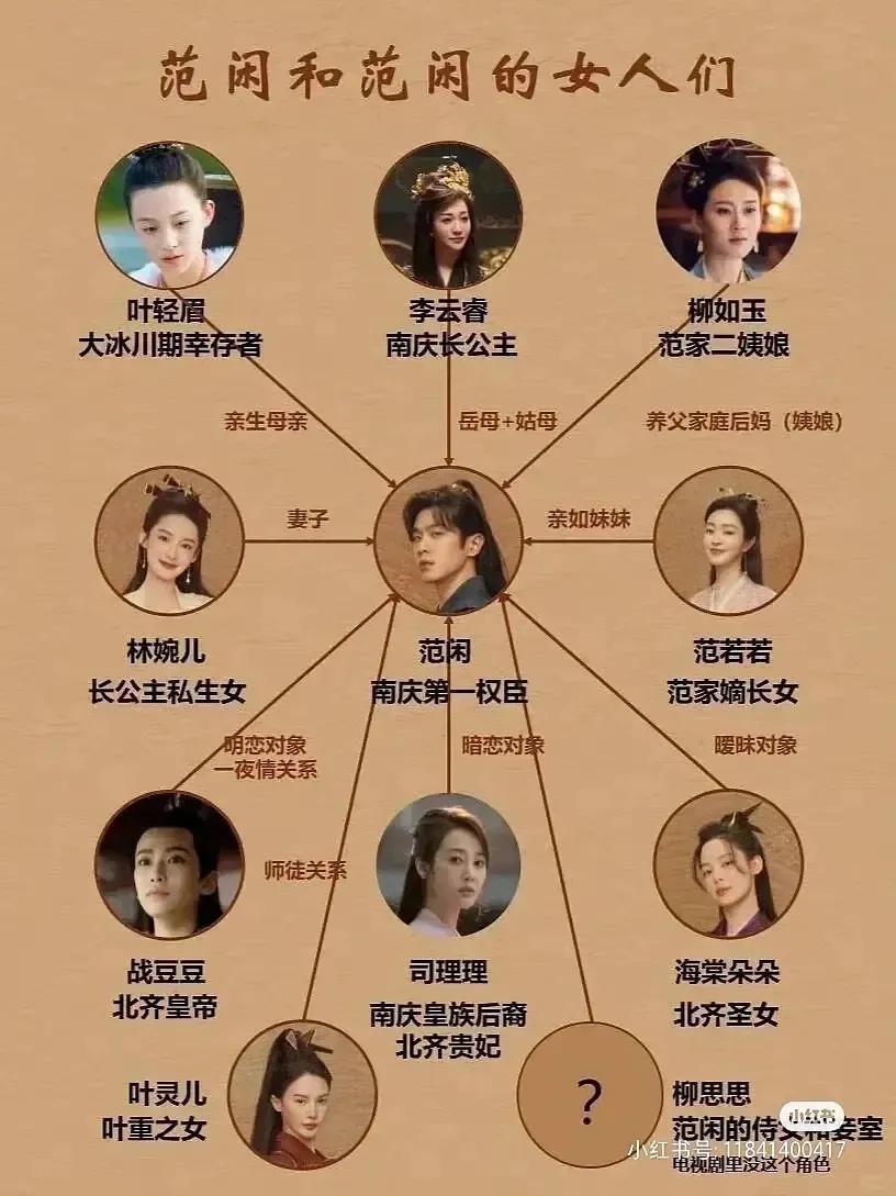 范闲和他的女人