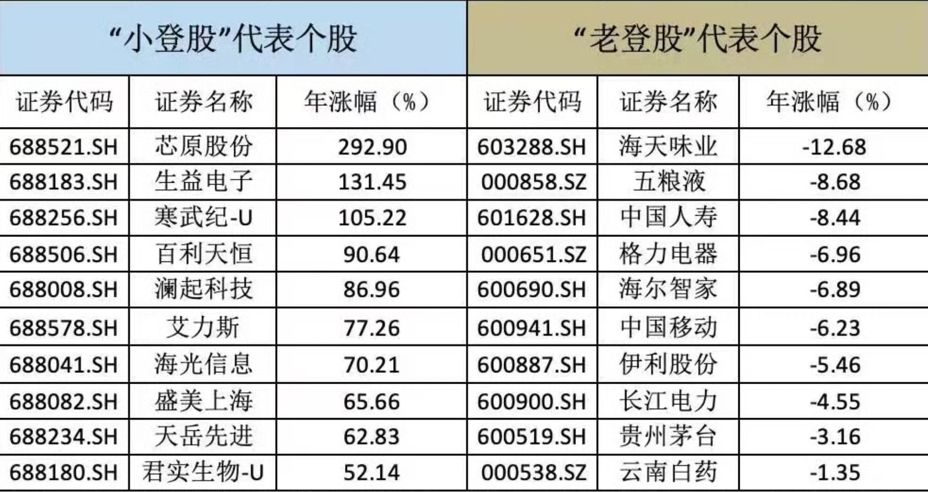 煤飞色舞，中特估，茅指数，宁组合......每轮牛市都要发明一些新名词。 ​​​