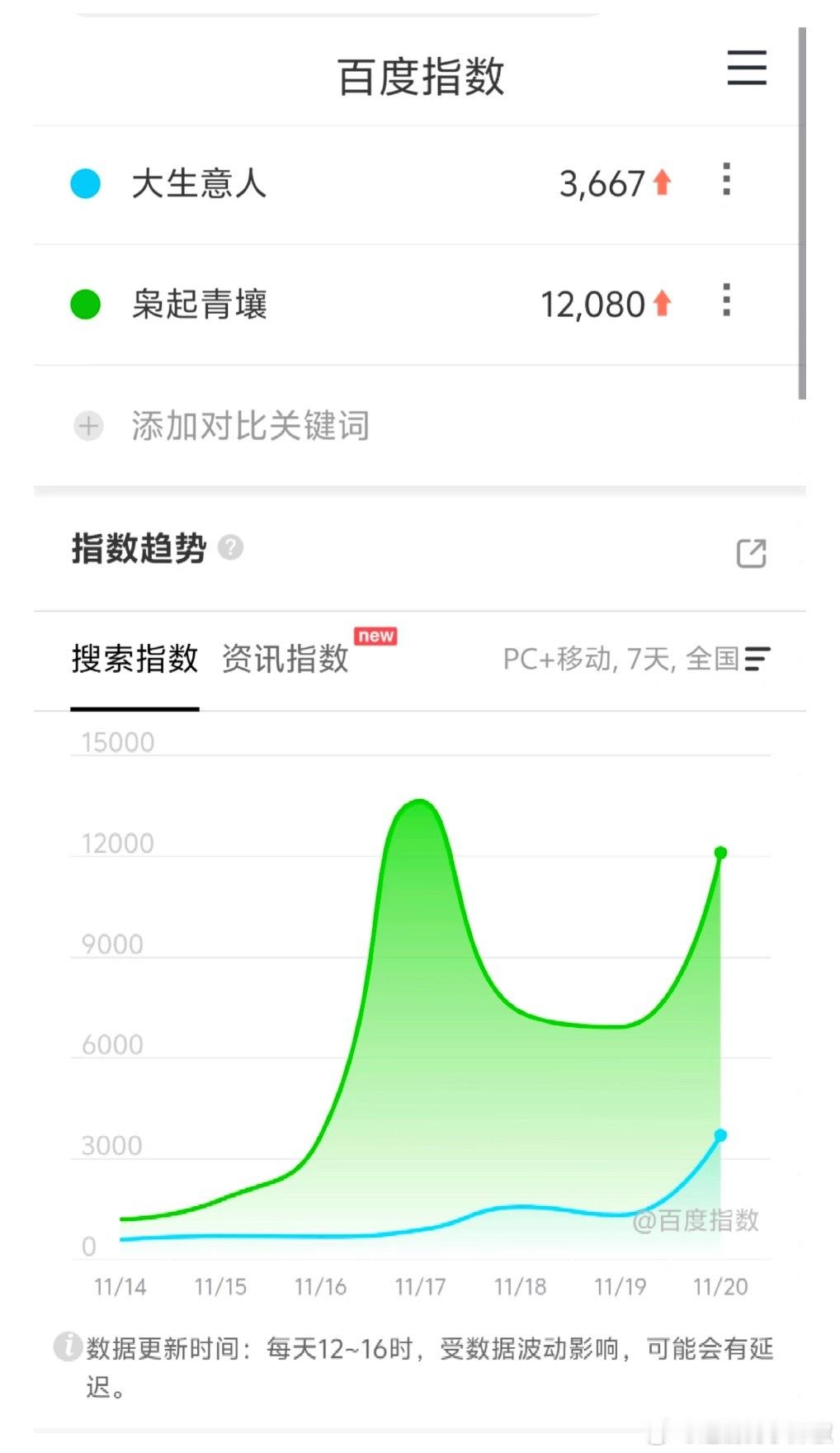🥝这次有点危，🐧可以松口气了 