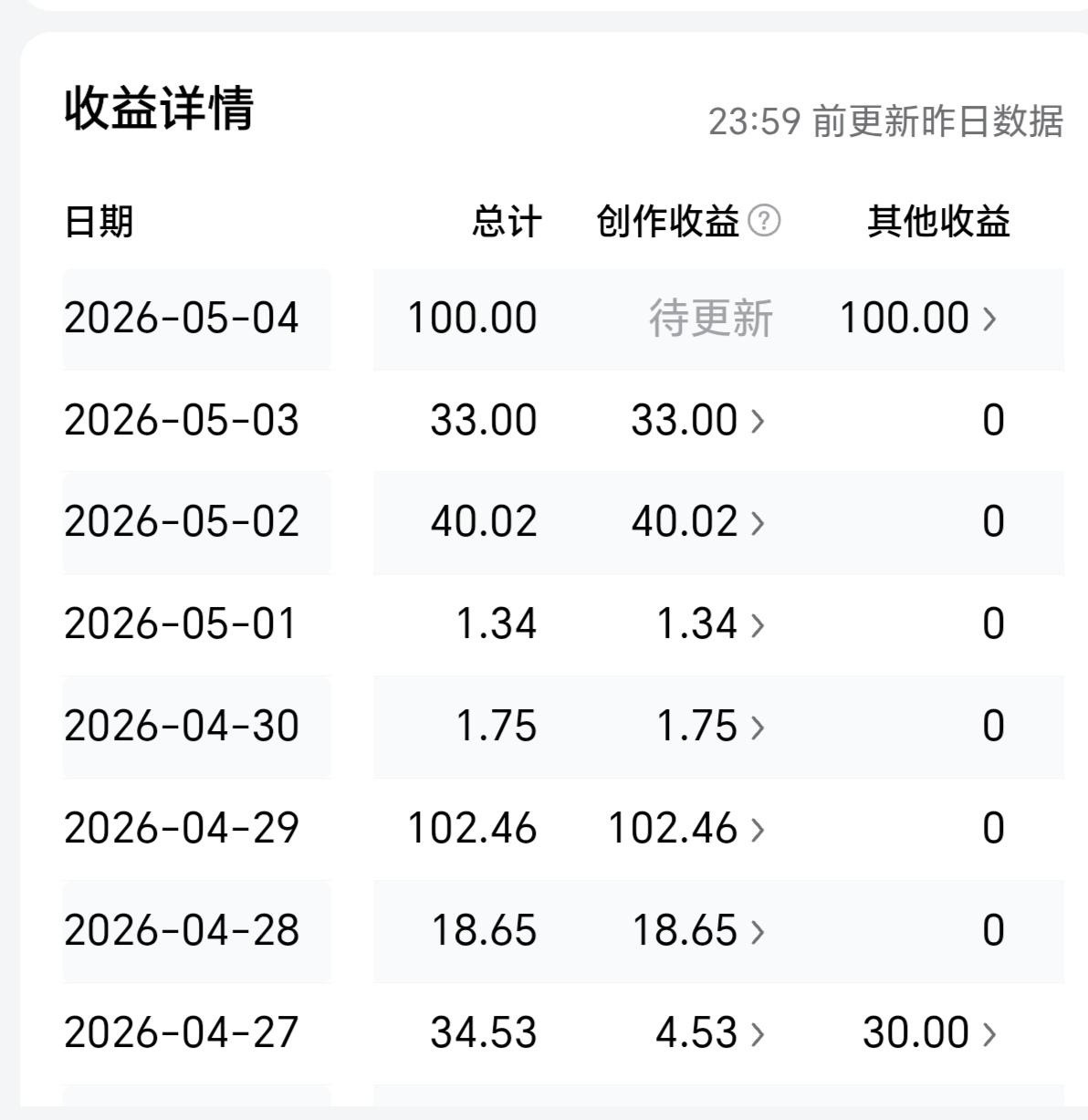 这个五一过的很充实，由于孩子们都出去旅游了，孙子、外甥不在身边捣乱，剩下我们老两