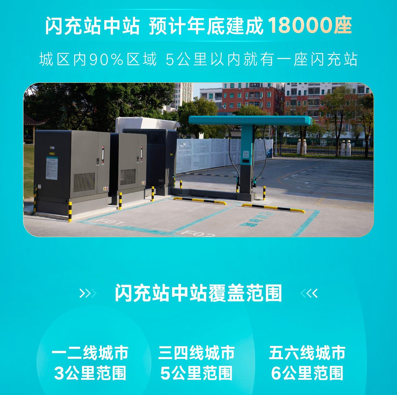 充电比加油还快！一场发布会把加油站干沉默了。
 
“充电一小时，排队等半天”——