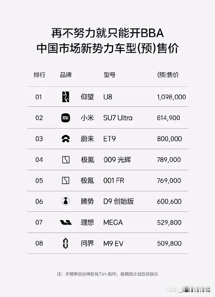 50W买不了一个国产车？？这在5年前是不敢想象的！5年后房子跌成白菜价，国产车变