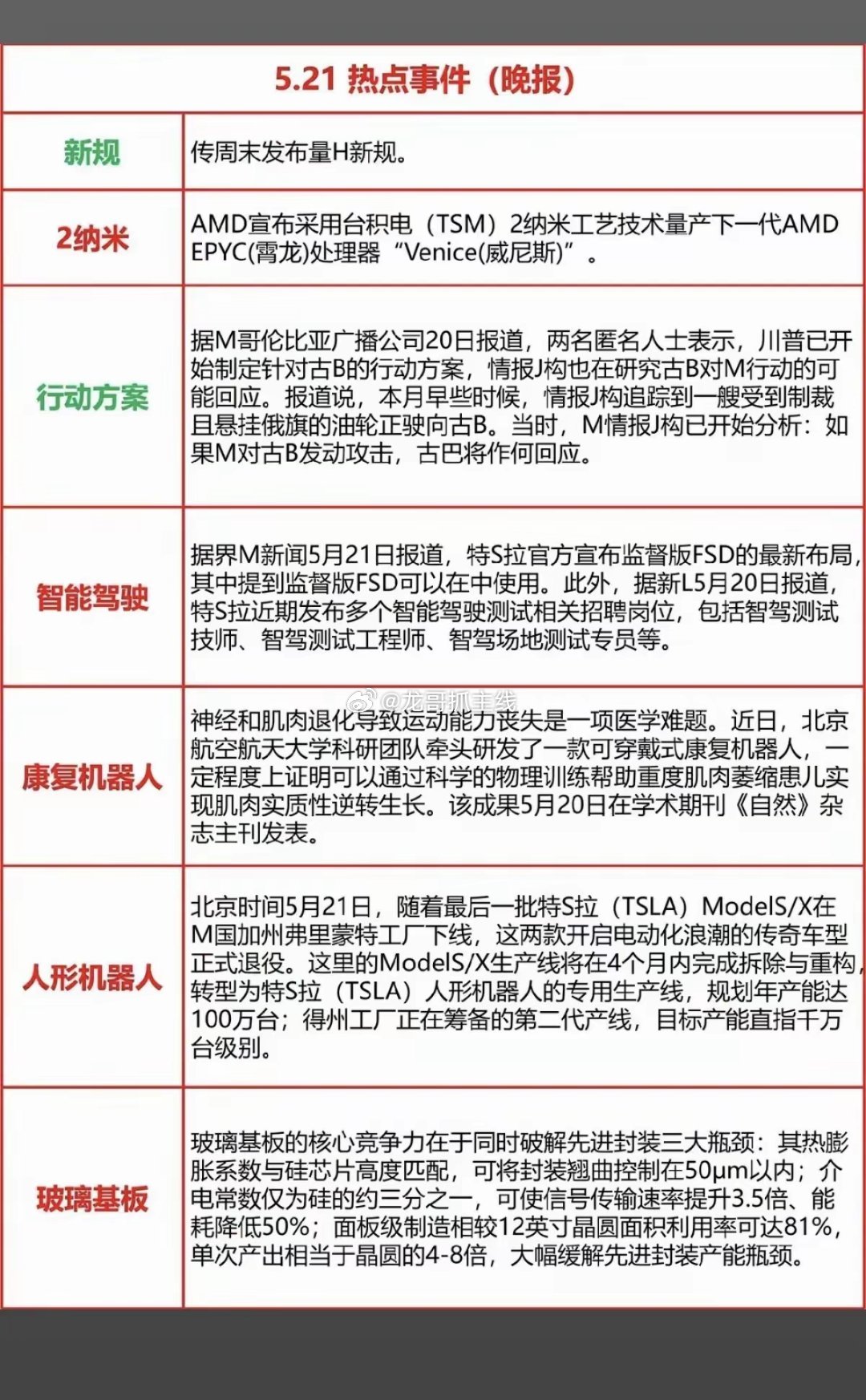 5月21日市场热点速递，这些方向值得关注今日市场热点事件密集，科技、政策、产业多
