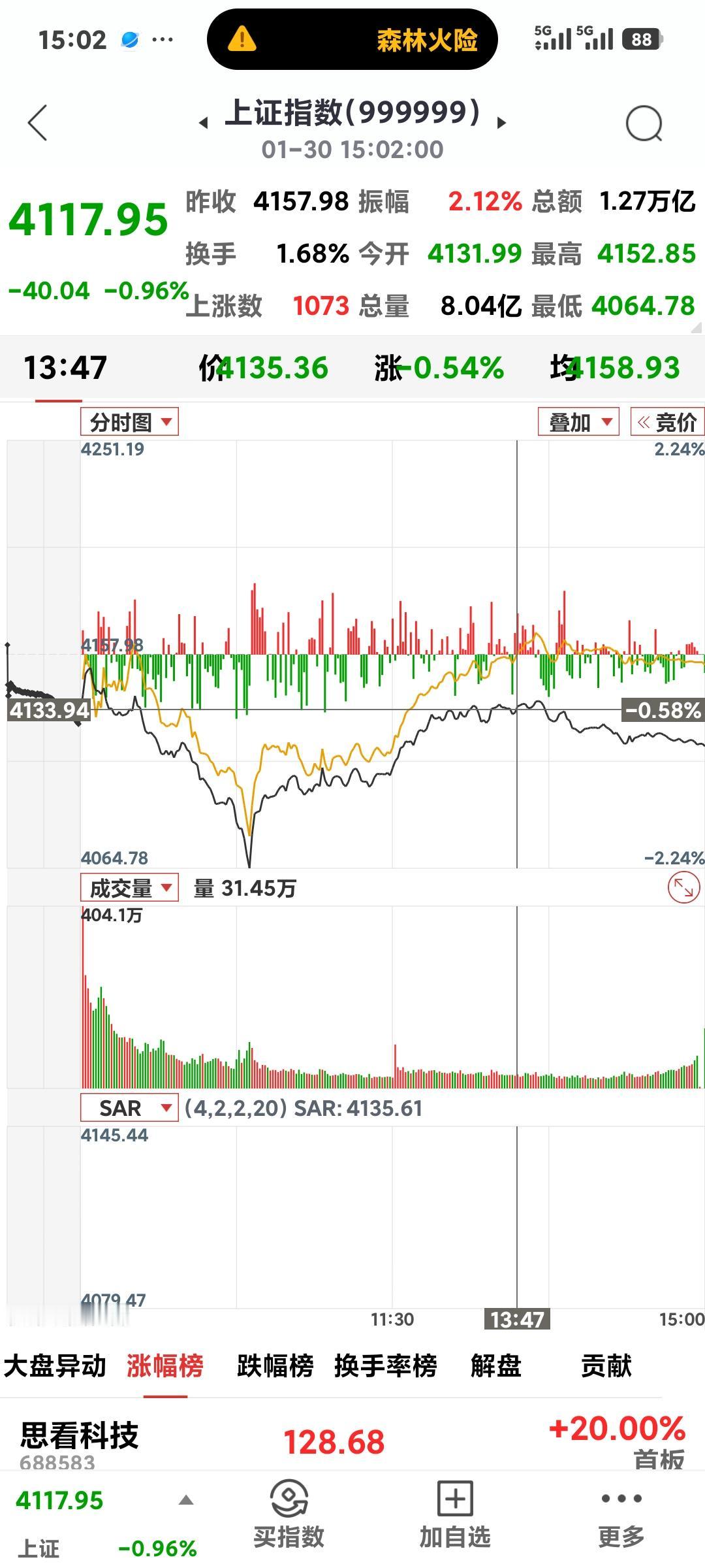 二月能开门红吗？

       周五金银金属价格暴跌加上外围持续大跌，明天大盘