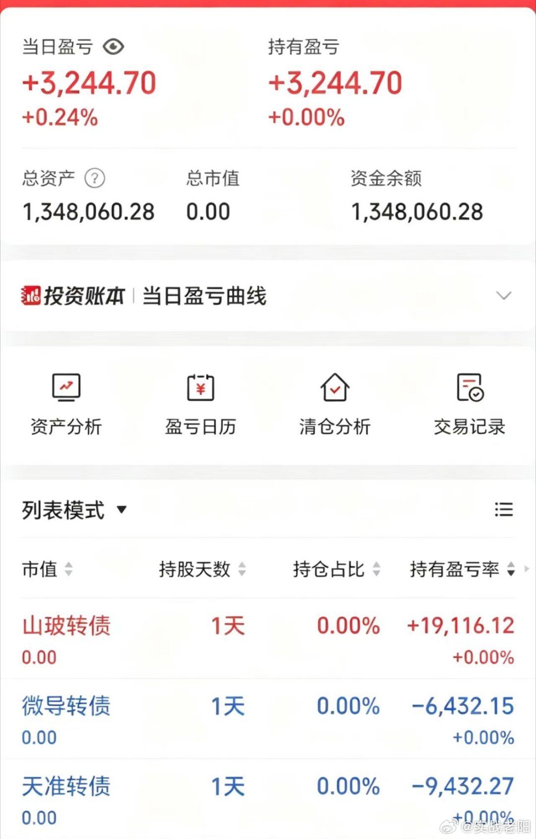 50w做可转债【第133天】目前总资产:134.8w当日参考盈亏+0.32w今日