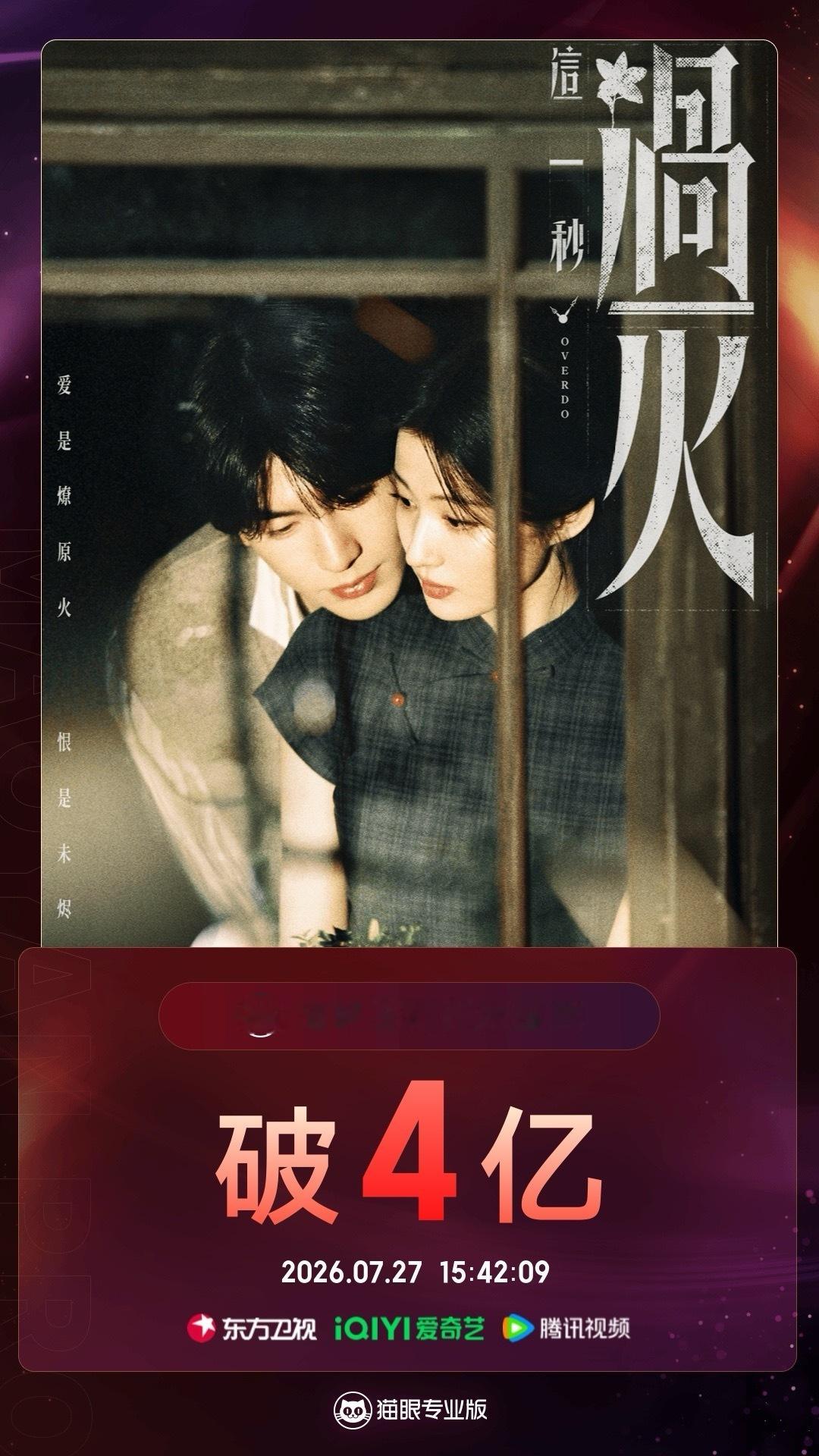 电视剧这一秒过火这一秒过火有效播放量破4亿  据猫眼专业版数据，王楚然 张家玮（