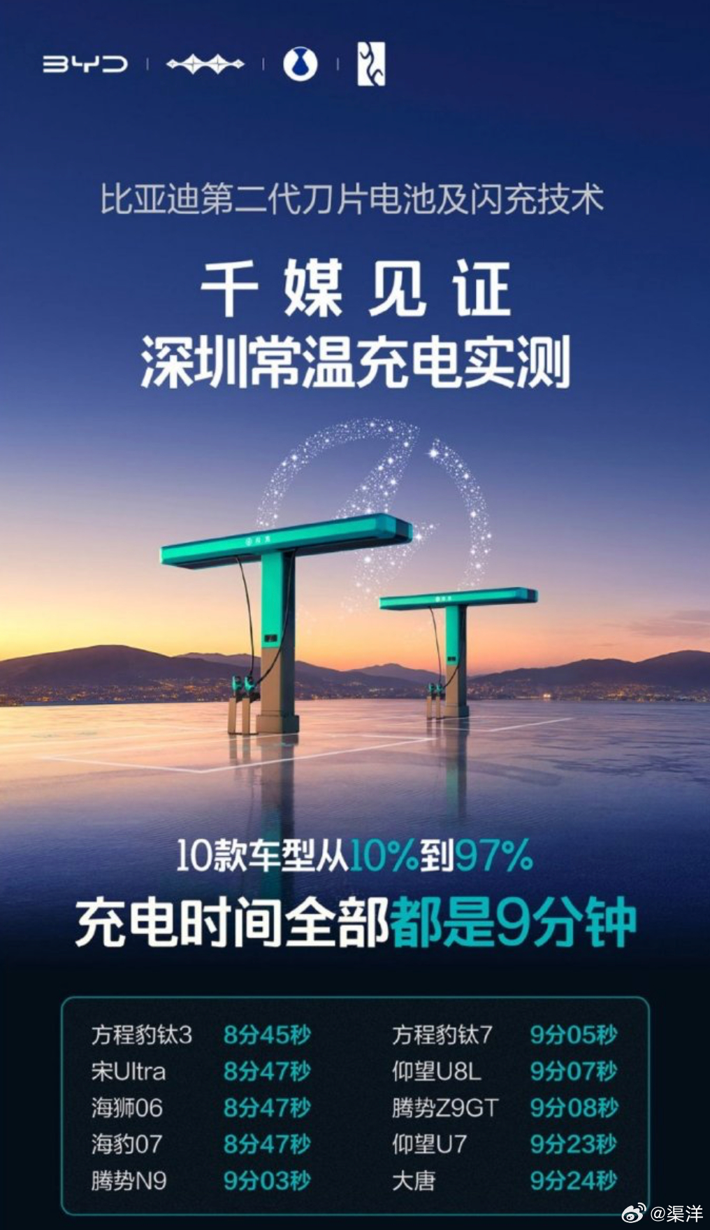 搭载比亚迪第二代刀片电池的车用自家闪充桩充电的速度能有多快？毫不夸张地说，已经快