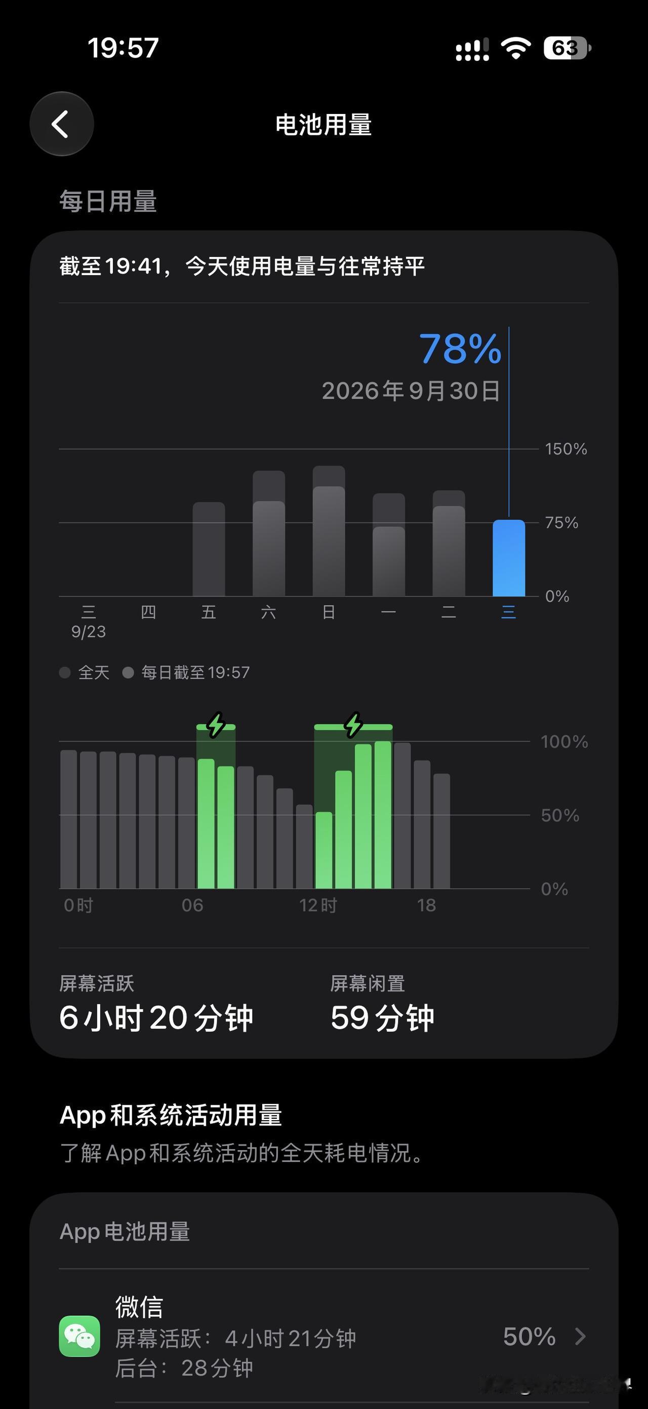 能不买iPhone 16 Pro Max ，就别买了，因为发热有点严重！尽量上1