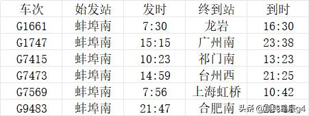 蚌埠南站有始发高铁六趟，26年还将接入淮蚌高铁，形成X布局的高铁枢纽

蚌埠南站