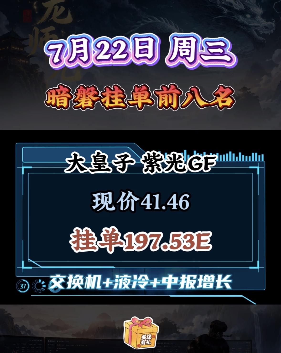 7月22日周三，暗盘隔夜挂单前八名揭晓！

7月22日周三暗盘隔夜挂单前八名揭晓