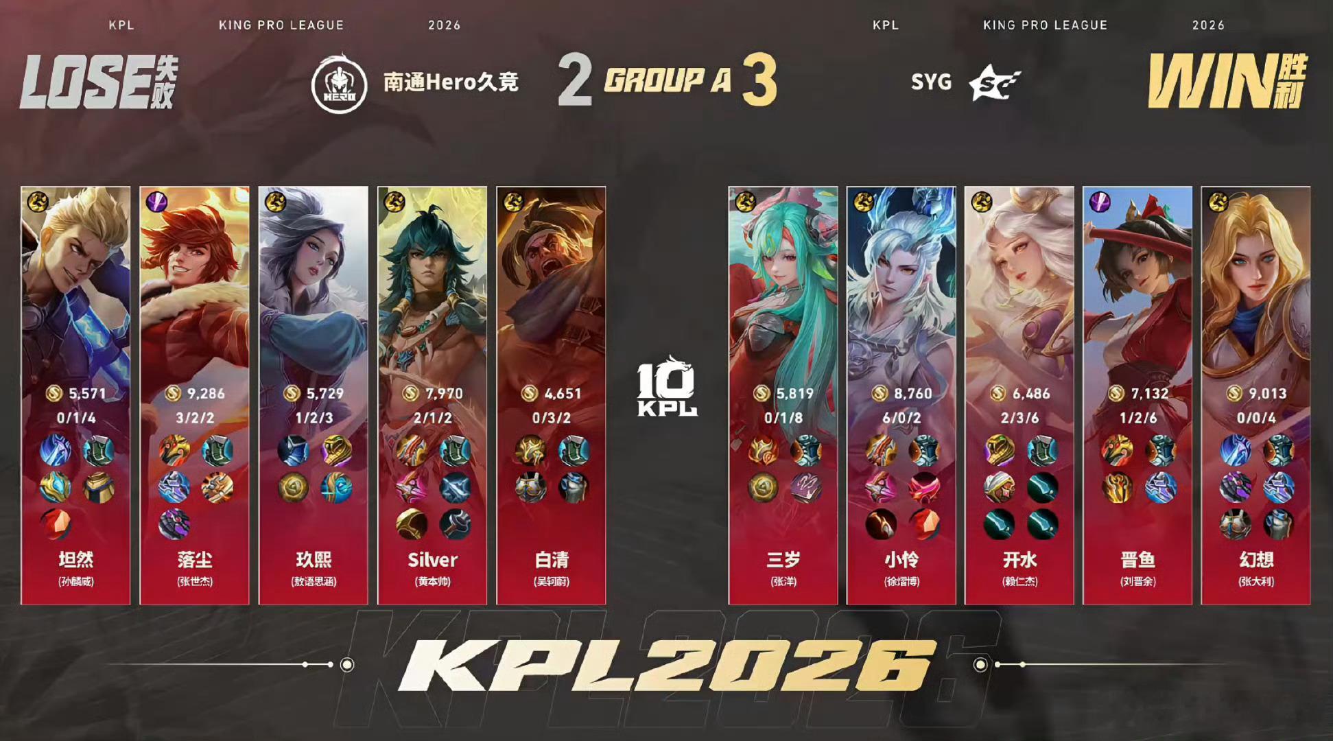 SYG成功让二追三.SYG战胜Hero恭喜SYG成功让二追三！以下克上的剧本也是
