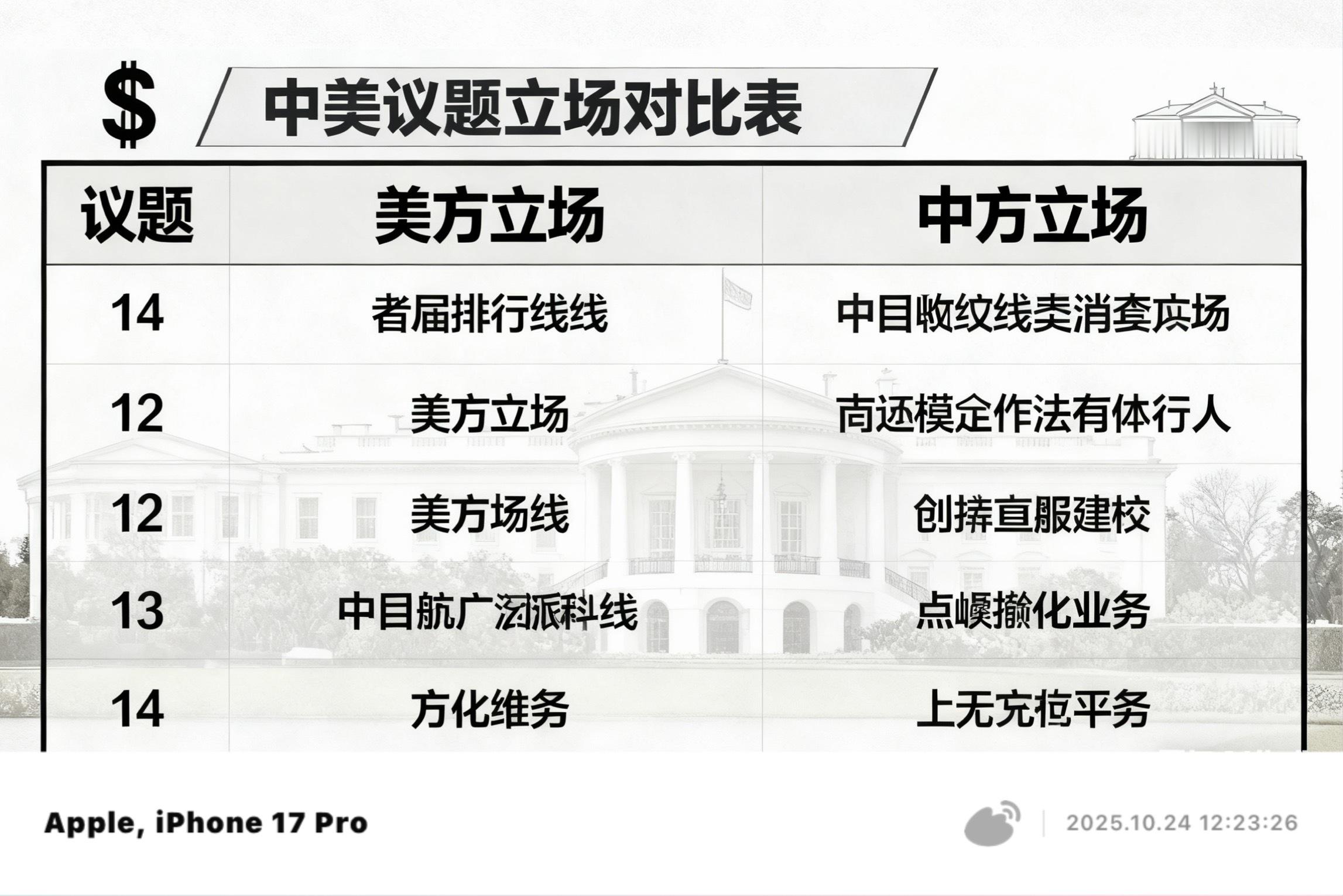 中美可以找到解决彼此关切的办法中美完全能找到解决彼此关切的办法，关键在“放下架子