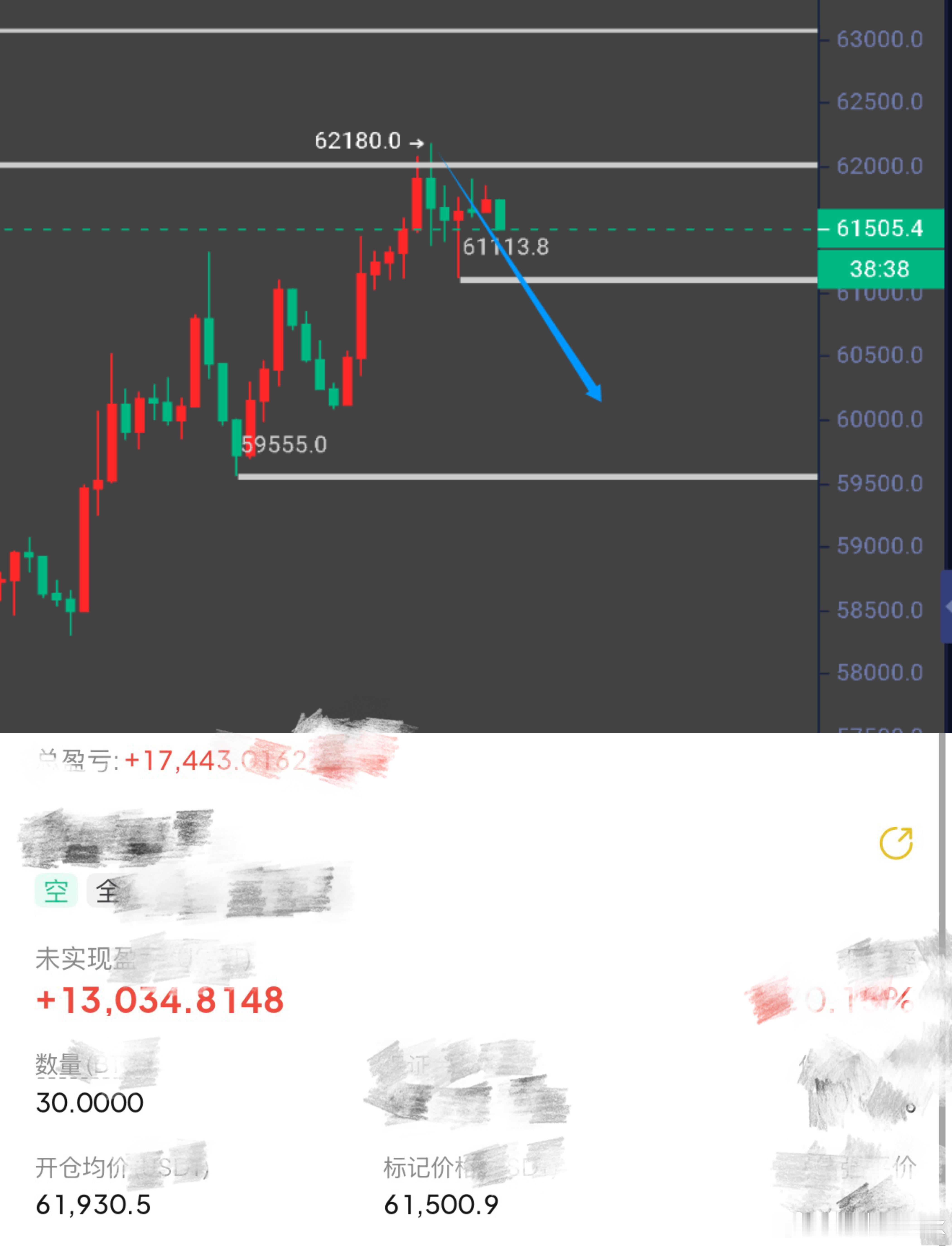 下行有点慢，可能又要到早上去咯。比特币btc